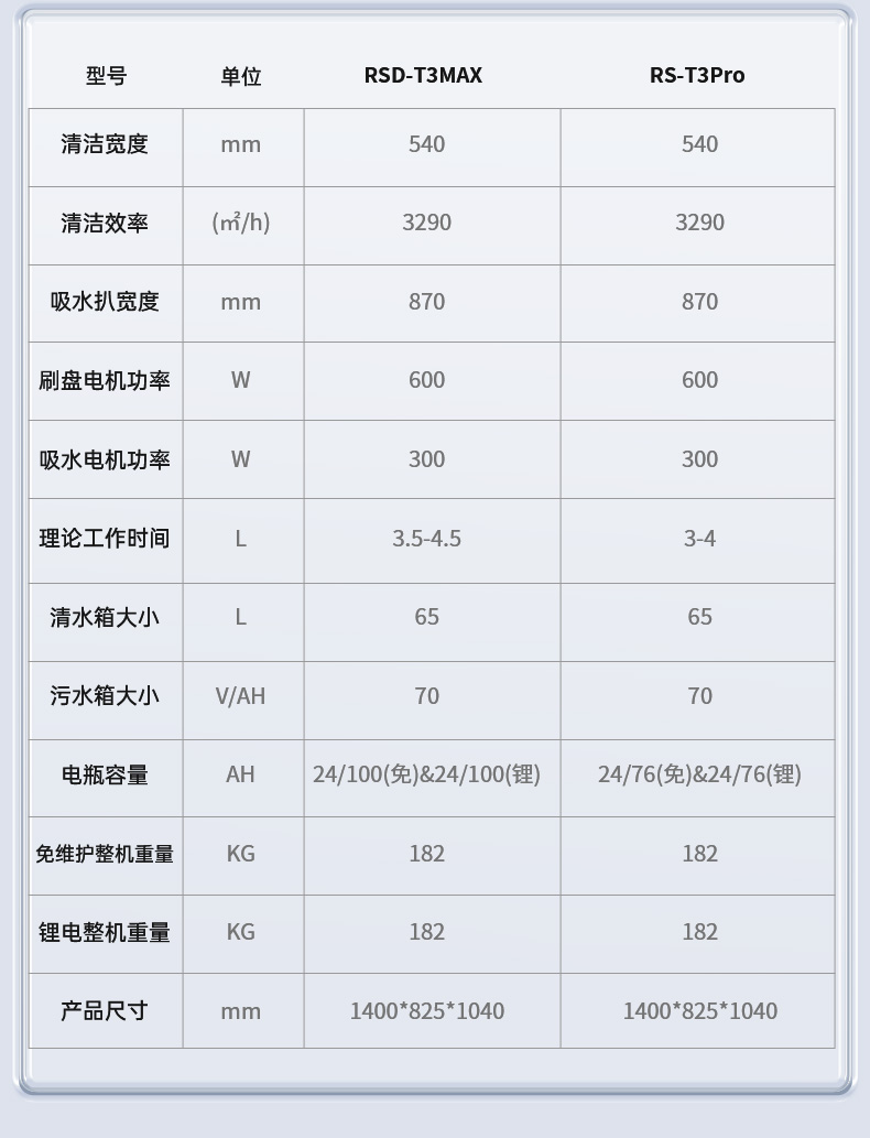 RSD-T3MAX詳情頁_15.jpg